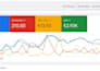 run high converting google ads for local businesses